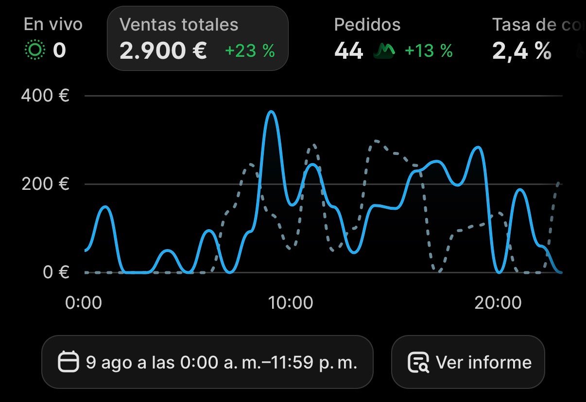 Ventas de un solo día