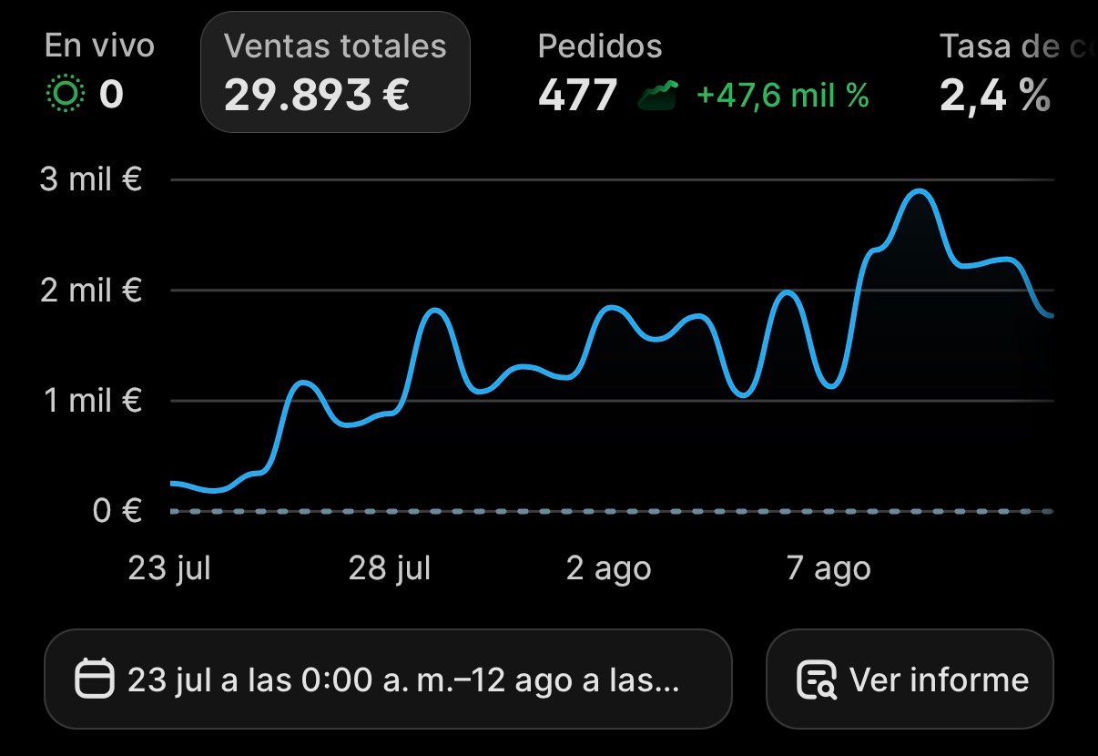 Ventas del 23 de julio al 12 de agosto